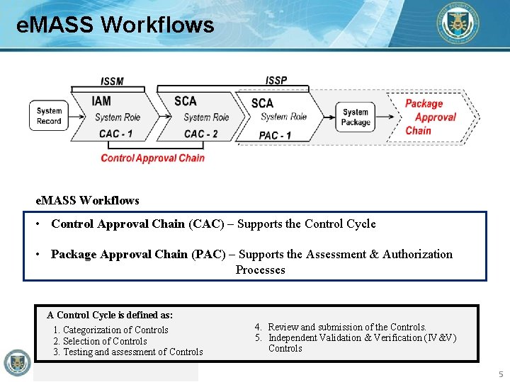 e. MASS Workflows • Control Approval Chain (CAC) – Supports the Control Cycle •