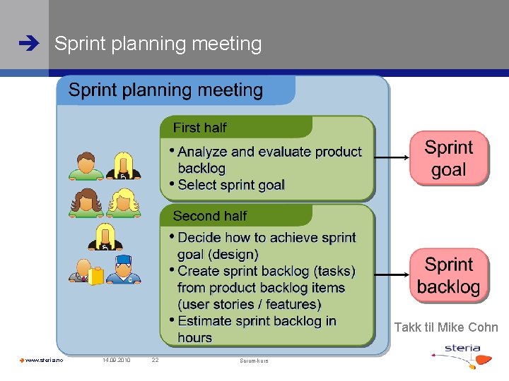  Sprint planning meeting Takk til Mike Cohn www. steria. no 14. 09. 2010