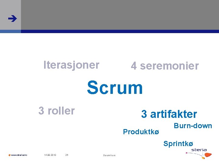  Iterasjoner 4 seremonier Scrum 3 roller 3 artifakter Produktkø Burn-down Sprintkø www. steria.
