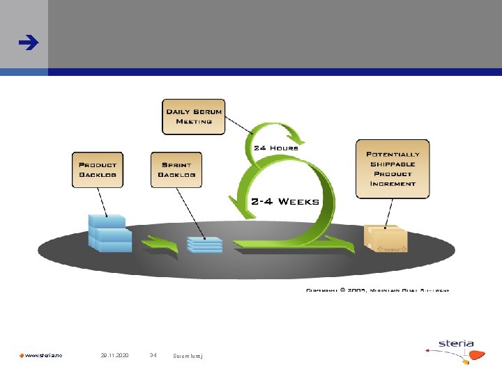  www. steria. no 29. 11. 2020 34 Scrum lunsj 