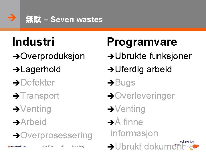  無駄 – Seven wastes Industri Programvare Overproduksjon Ubrukte Lagerhold Defekter Transport Venting Arbeid