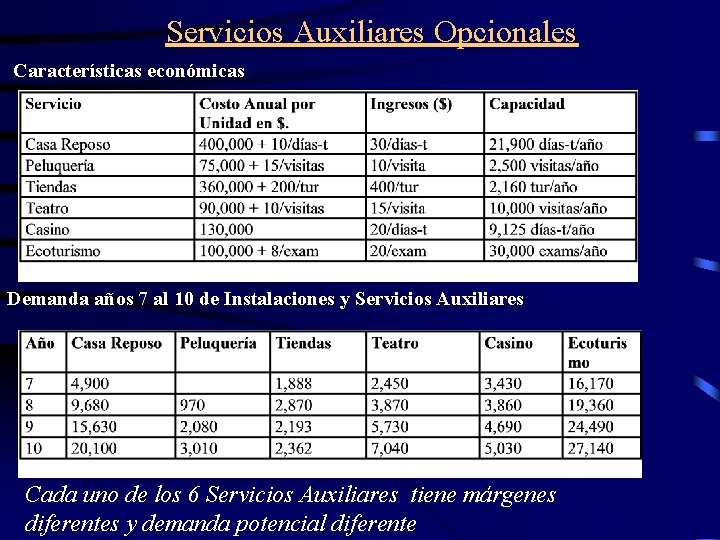 Servicios Auxiliares Opcionales Características económicas Demanda años 7 al 10 de Instalaciones y Servicios Servicios Auxiliares Opcionales Características económicas Demanda años 7 al 10 de Instalaciones y Servicios