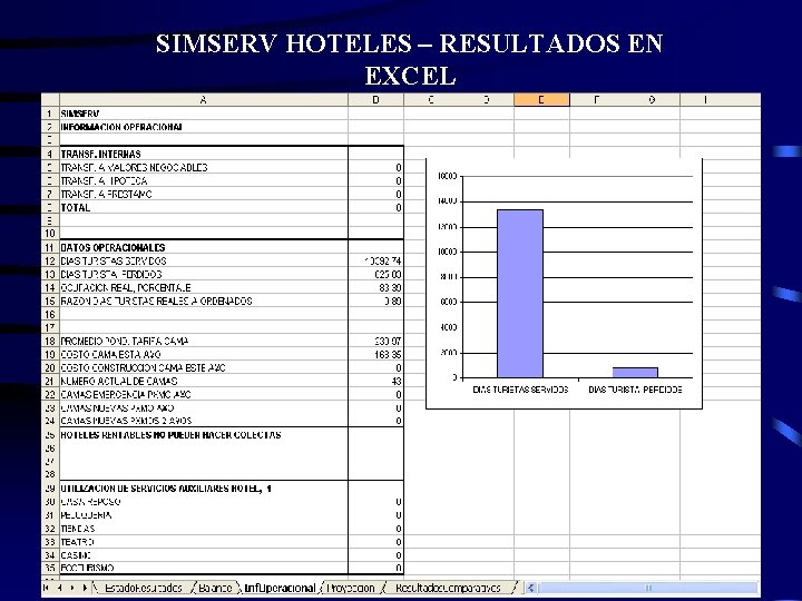 SIMSERV HOTELES – RESULTADOS EN EXCEL 