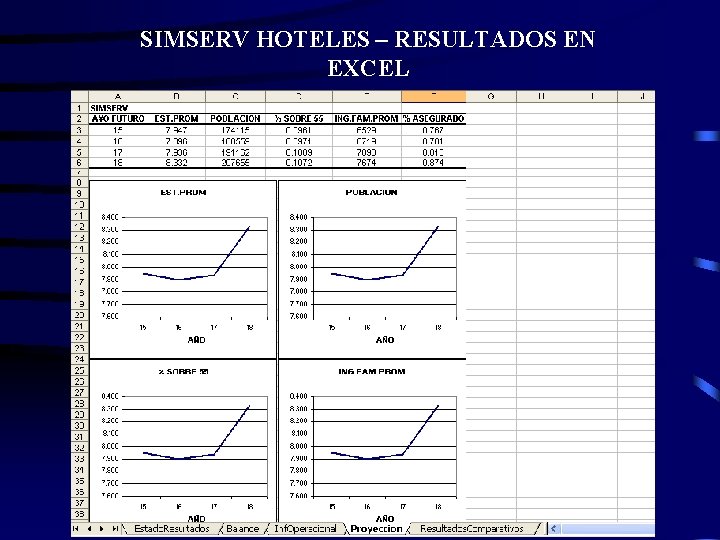 SIMSERV HOTELES – RESULTADOS EN EXCEL 