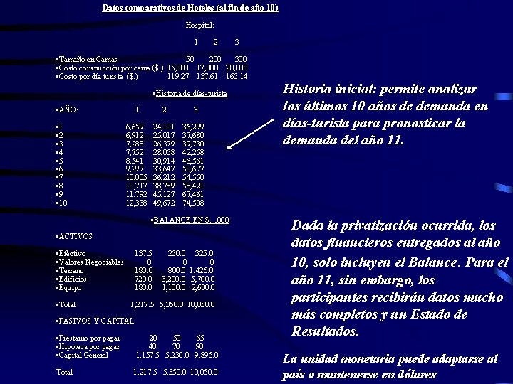 Datos comparativos de Hoteles (al fin de año 10) Hospital: 1 2 3 •