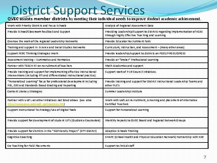 District Support Services OVEC assists member districts by meeting their individual needs to improve