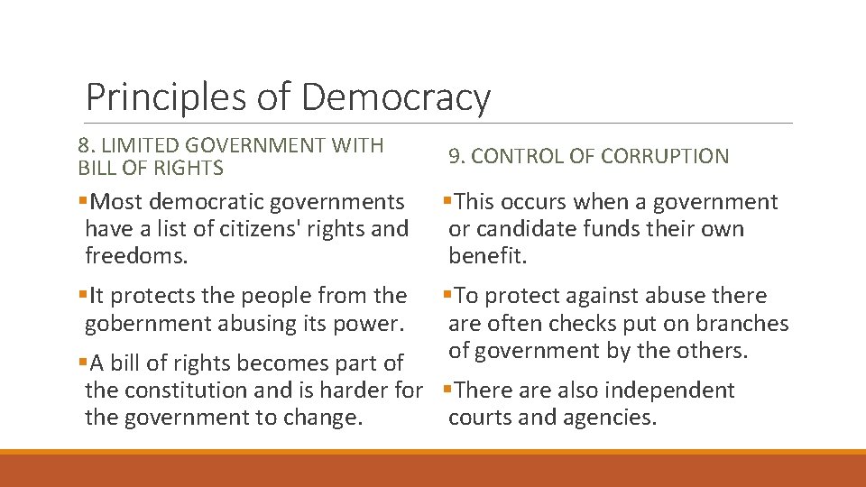 Principles of Democracy 8. LIMITED GOVERNMENT WITH BILL OF RIGHTS 9. CONTROL OF CORRUPTION