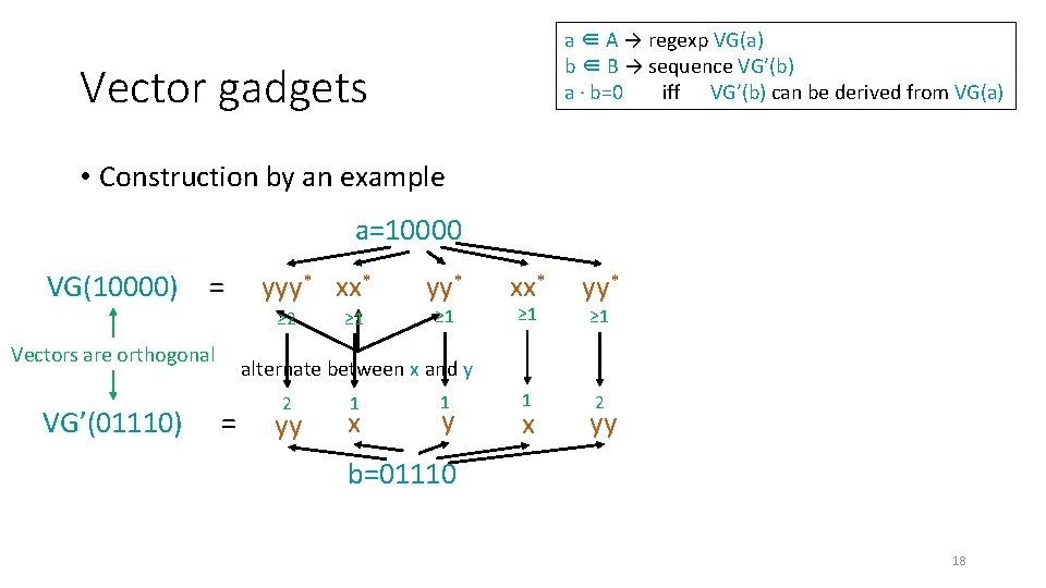 a ∈ A → regexp VG(a) b ∈ B → sequence VG’(b) a · a ∈ A → regexp VG(a) b ∈ B → sequence VG’(b) a ·
