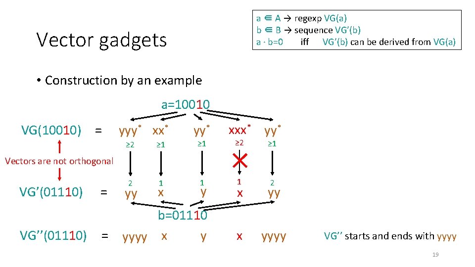 a ∈ A → regexp VG(a) b ∈ B → sequence VG’(b) a · a ∈ A → regexp VG(a) b ∈ B → sequence VG’(b) a ·