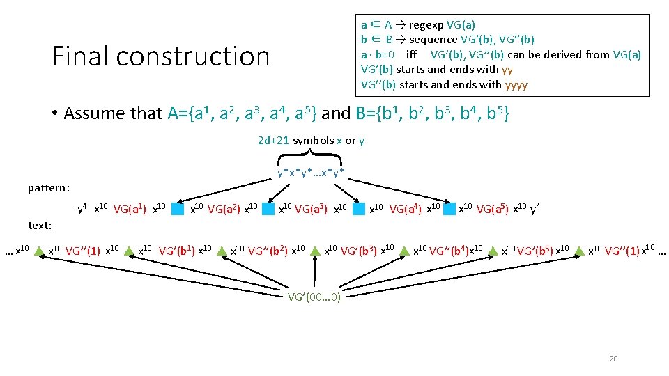 a ∈ A → regexp VG(a) b ∈ B → sequence VG’(b), VG’’(b) a a ∈ A → regexp VG(a) b ∈ B → sequence VG’(b), VG’’(b) a