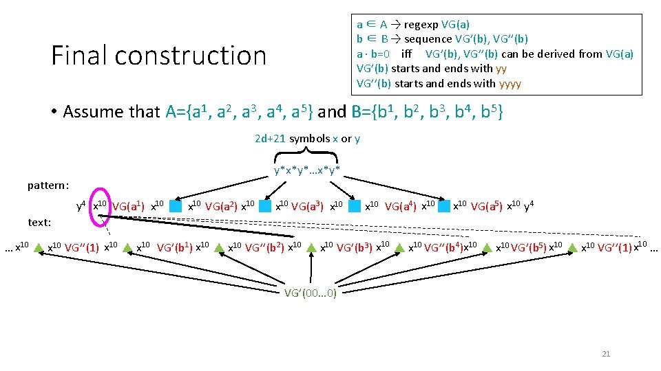 a ∈ A → regexp VG(a) b ∈ B → sequence VG’(b), VG’’(b) a a ∈ A → regexp VG(a) b ∈ B → sequence VG’(b), VG’’(b) a
