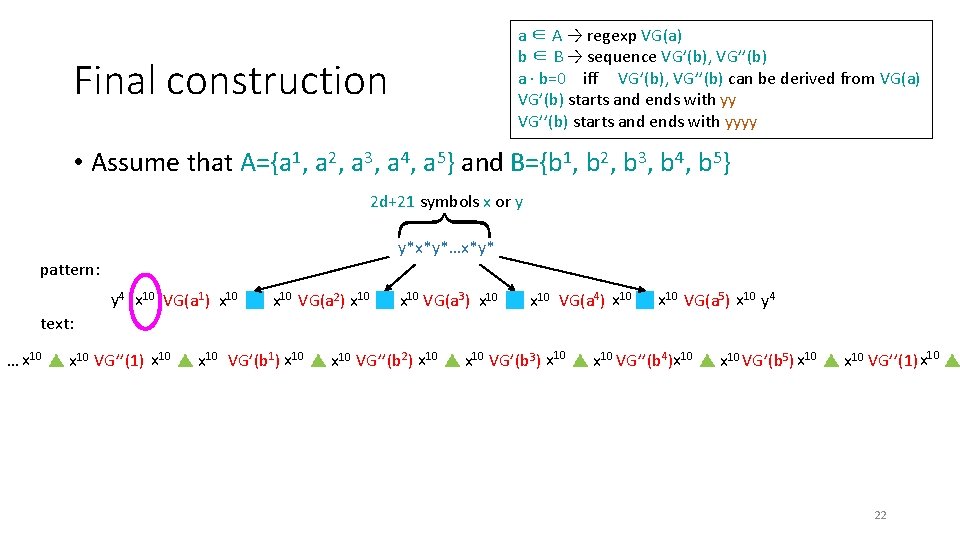 a ∈ A → regexp VG(a) b ∈ B → sequence VG’(b), VG’’(b) a a ∈ A → regexp VG(a) b ∈ B → sequence VG’(b), VG’’(b) a