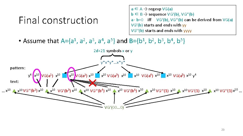 a ∈ A → regexp VG(a) b ∈ B → sequence VG’(b), VG’’(b) a a ∈ A → regexp VG(a) b ∈ B → sequence VG’(b), VG’’(b) a