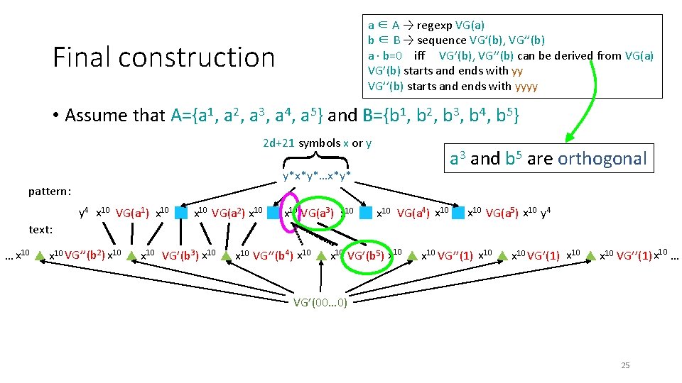 a ∈ A → regexp VG(a) b ∈ B → sequence VG’(b), VG’’(b) a a ∈ A → regexp VG(a) b ∈ B → sequence VG’(b), VG’’(b) a