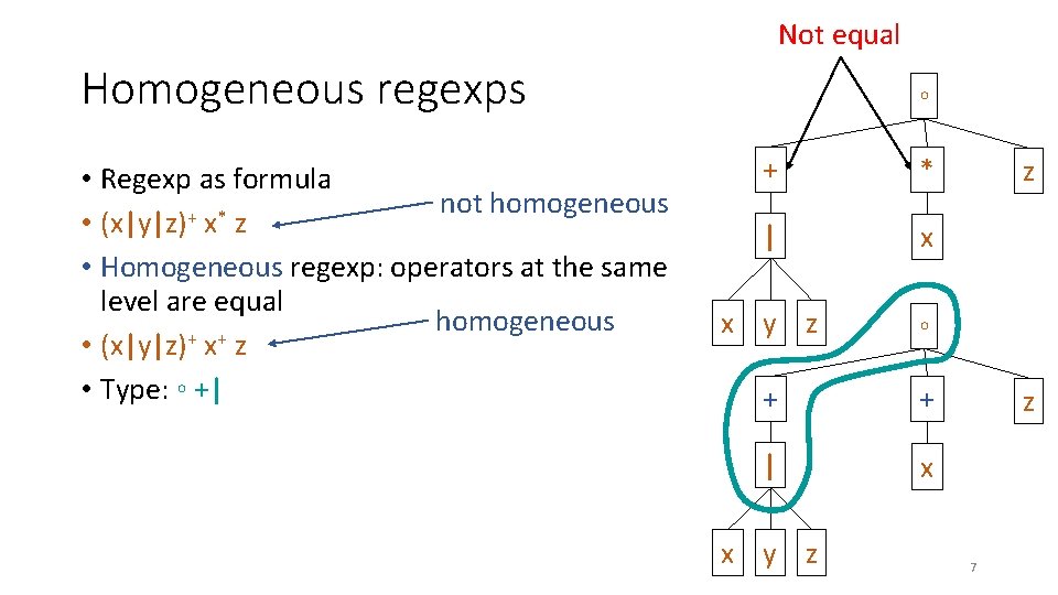 Not equal Homogeneous regexps • Regexp as formula not homogeneous + * • (x|y|z) Not equal Homogeneous regexps • Regexp as formula not homogeneous + * • (x|y|z)