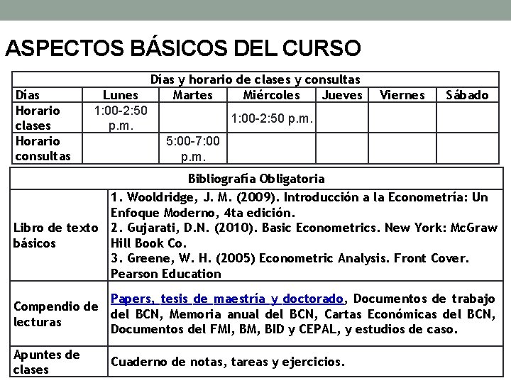 ASPECTOS BÁSICOS DEL CURSO Días Horario clases Horario consultas Días y horario de clases