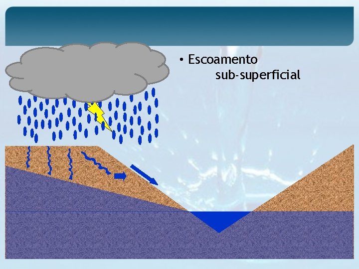  • Escoamento sub-superficial 