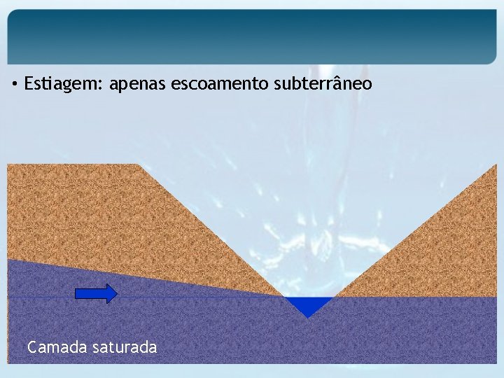  • Estiagem: apenas escoamento subterrâneo Camada saturada 