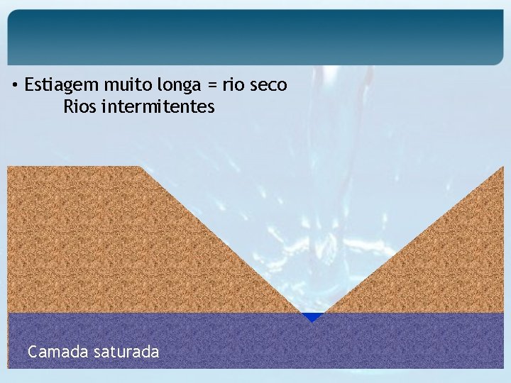  • Estiagem muito longa = rio seco Rios intermitentes Camada saturada 