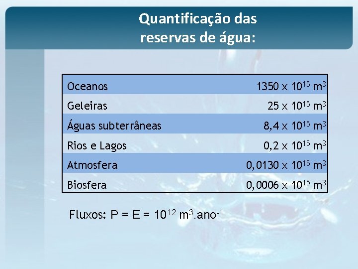 Quantificação das reservas de água: Oceanos 1350 x 1015 m 3 Geleiras 25 x