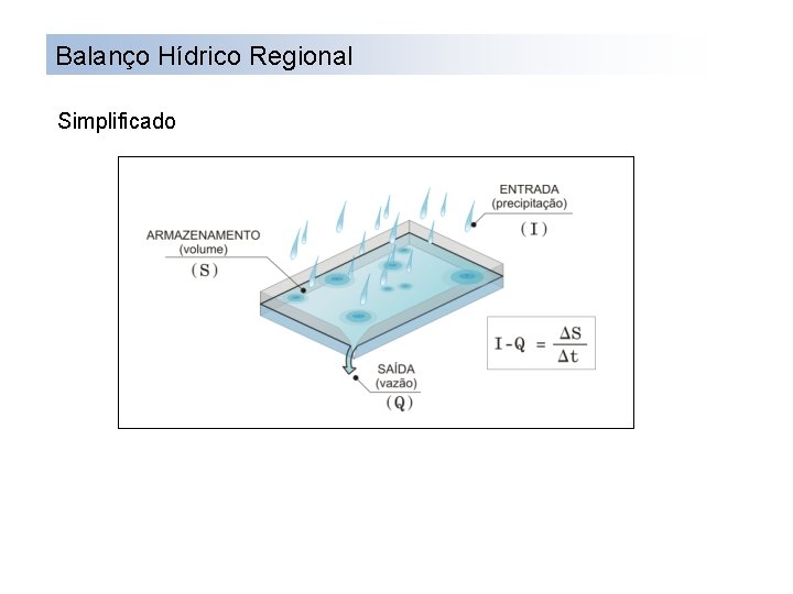 Balanço Hídrico Regional Simplificado 