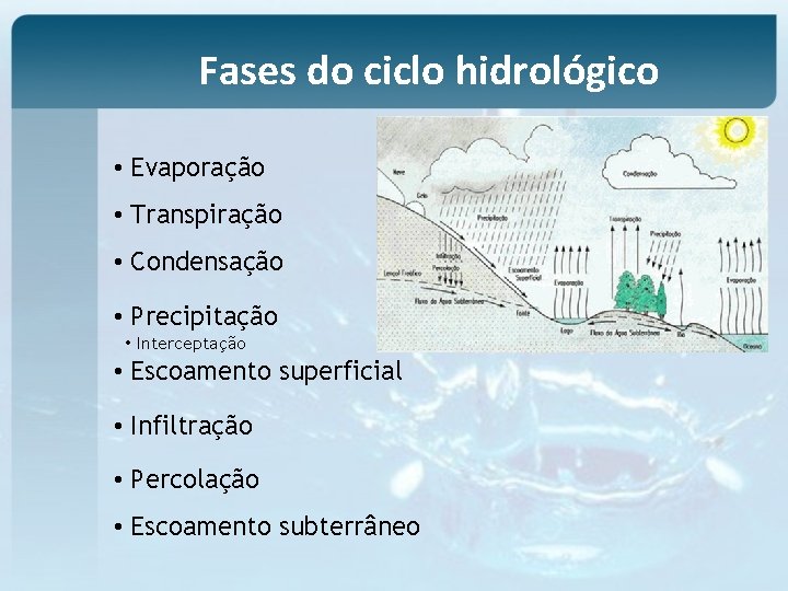 Fases do ciclo hidrológico • Evaporação • Transpiração • Condensação • Precipitação • Interceptação