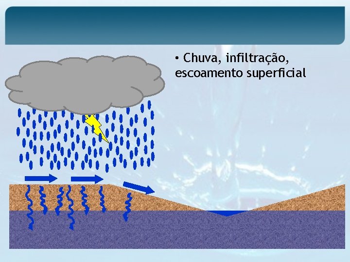  • Chuva, infiltração, escoamento superficial 
