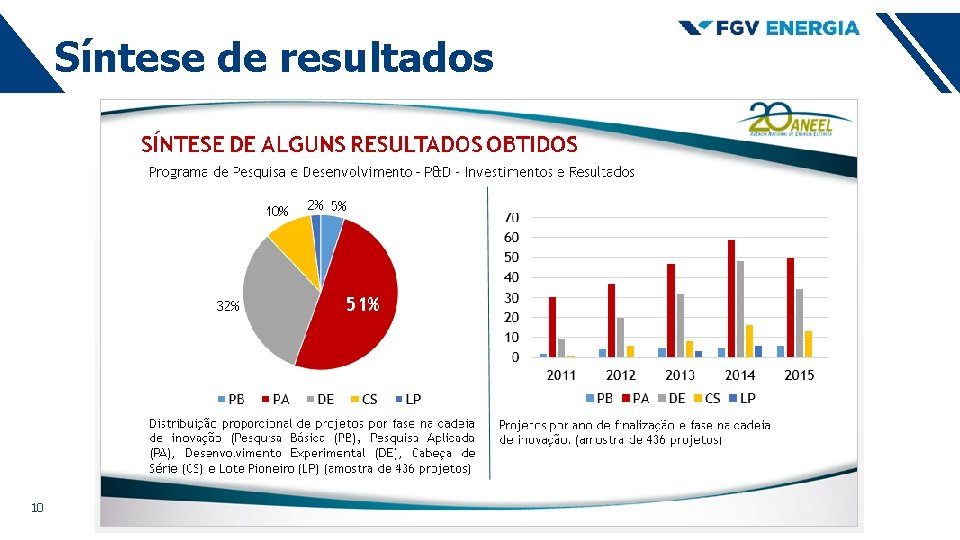 Síntese de resultados 10 