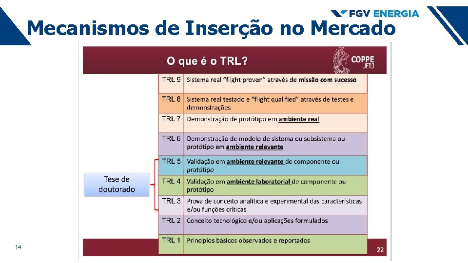 Mecanismos de Inserção no Mercado 14 