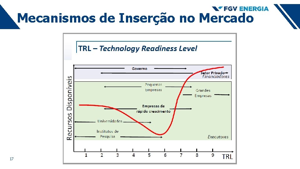 Mecanismos de Inserção no Mercado 17 