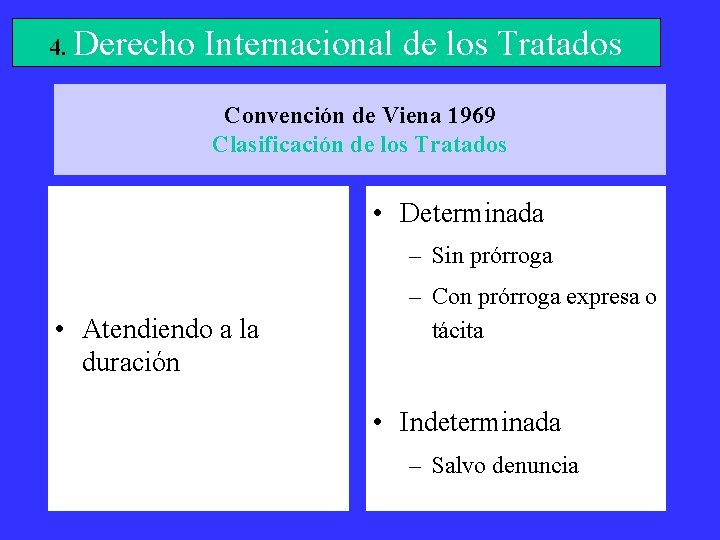 4. Derecho Internacional de los Tratados Convención de Viena 1969 Clasificación de los Tratados