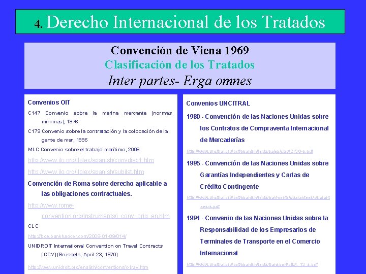 4. Derecho Internacional de los Tratados Convención de Viena 1969 Clasificación de los Tratados
