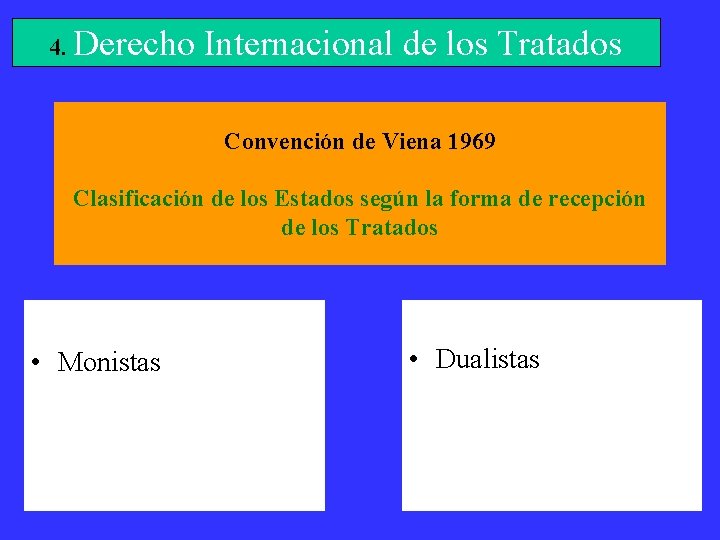 4. Derecho Internacional de los Tratados Convención de Viena 1969 Clasificación de los Estados