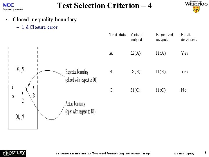 Test Selection Criterion – 4 • Closed inequality boundary – 1. d Closure error