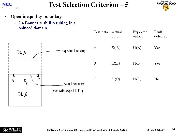 Test Selection Criterion – 5 • Open inequality boundary – 2. a Boundary shift