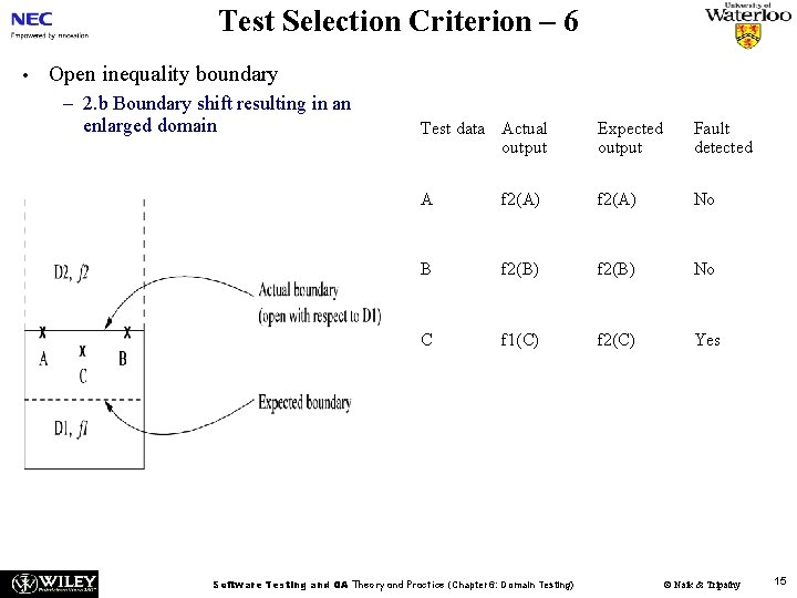 Test Selection Criterion – 6 • Open inequality boundary – 2. b Boundary shift