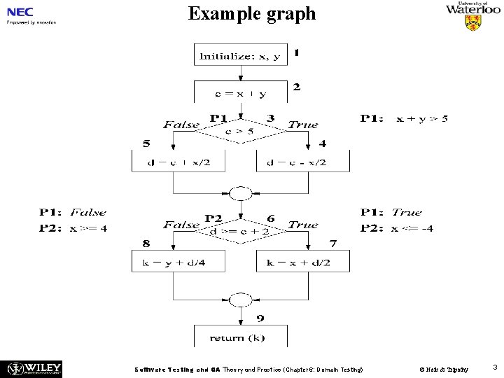 Example graph Software Testing and QA Theory and Practice (Chapter 6: Domain Testing) ©