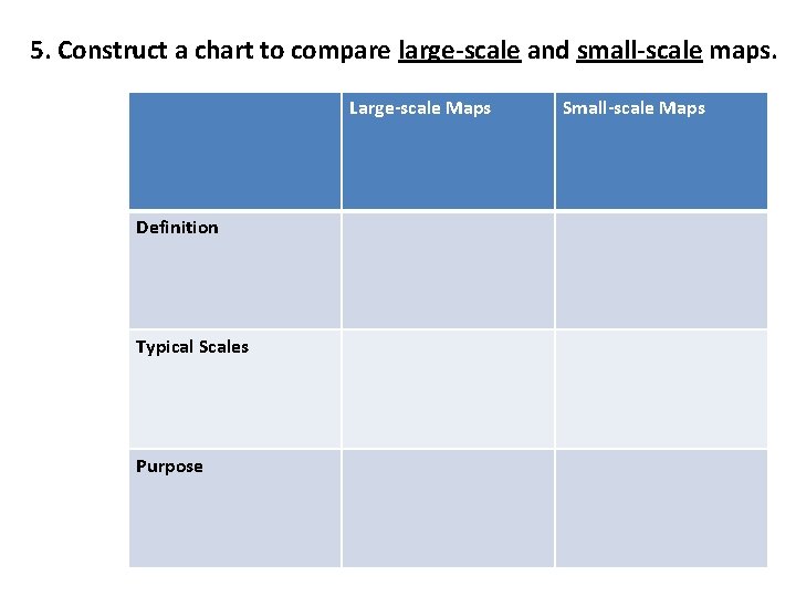 5. Construct a chart to compare large-scale and small-scale maps. Large-scale Maps Definition Typical