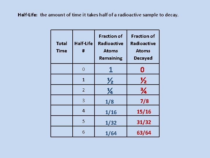 Half-Life: the amount of time it takes half of a radioactive sample to decay.