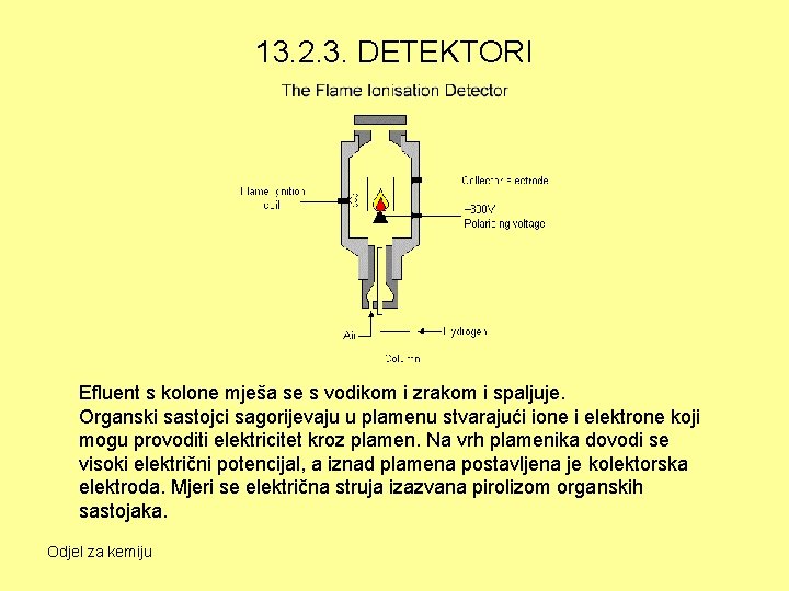 13. 2. 3. DETEKTORI Efluent s kolone mješa se s vodikom i zrakom i