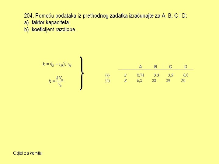 Odjel za kemiju 