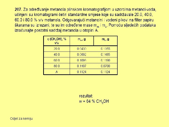 Odjel za kemiju 