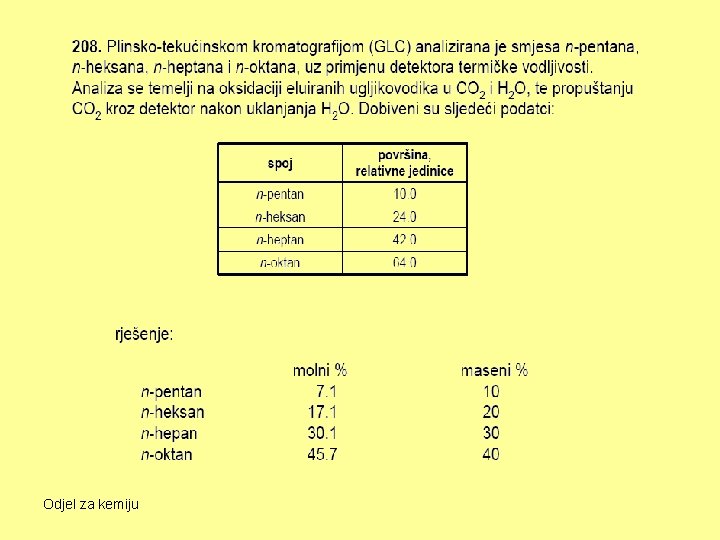 Odjel za kemiju 