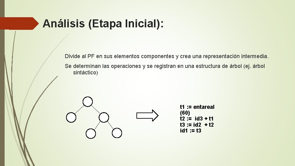 Análisis (Etapa Inicial): Divide al PF en sus elementos componentes y crea una representación