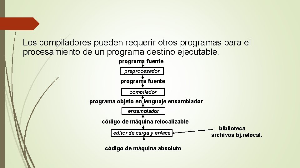 Los compiladores pueden requerir otros programas para el procesamiento de un programa destino ejecutable.