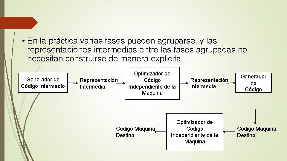  • En la práctica varias fases pueden agruparse, y las representaciones intermedias entre