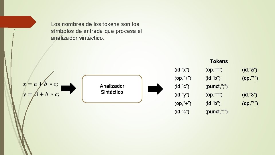 Los nombres de los tokens son los símbolos de entrada que procesa el analizador