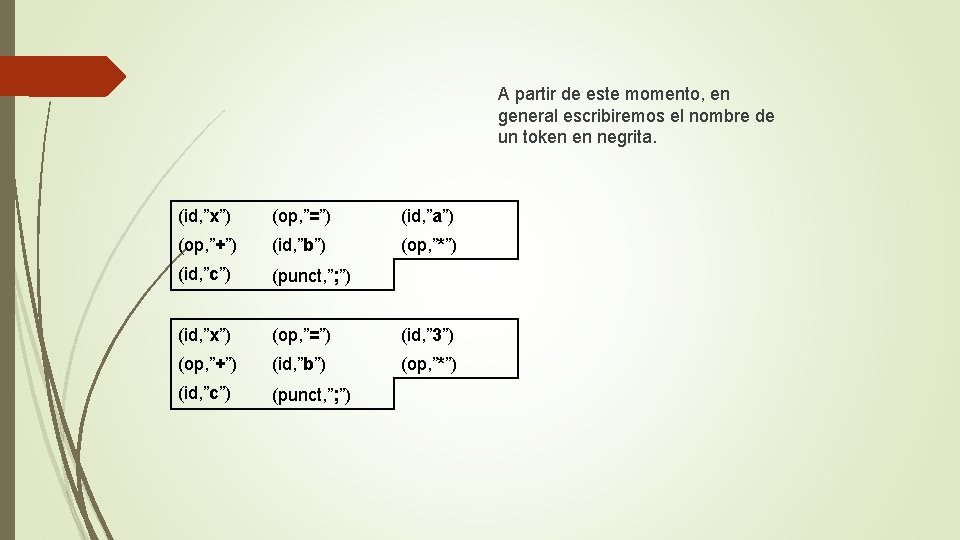 A partir de este momento, en general escribiremos el nombre de un token en