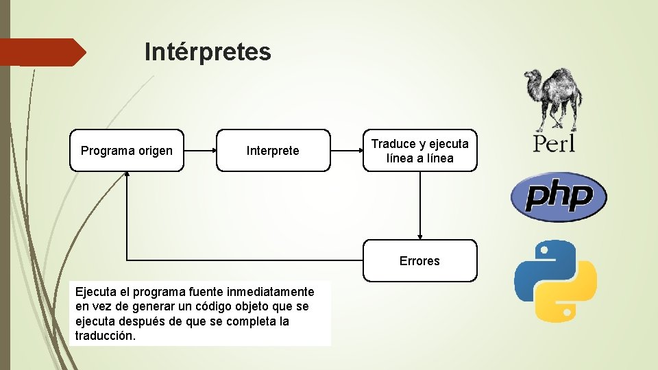 Intérpretes Programa origen Interprete Traduce y ejecuta línea Errores Ejecuta el programa fuente inmediatamente