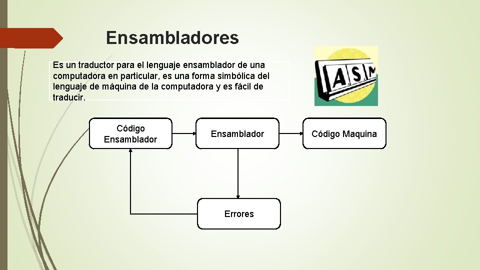 Ensambladores Es un traductor para el lenguaje ensamblador de una computadora en particular, es